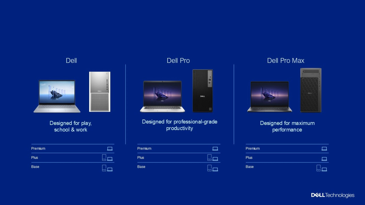 dell-abandons-xps,-inspiron,-and-its-other-classic-brands-in-favor-of-new-branding-strategy